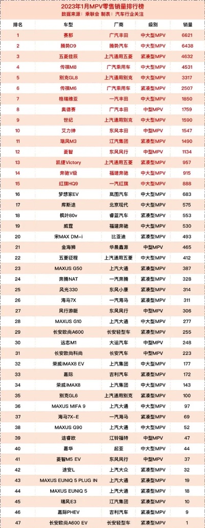 汽车品牌销售排行（2023年最新排名）
