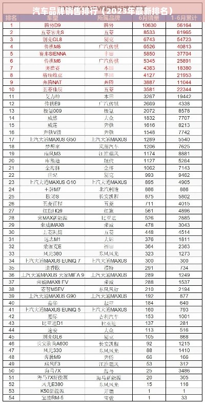 汽车品牌销售排行（2023年最新排名）
