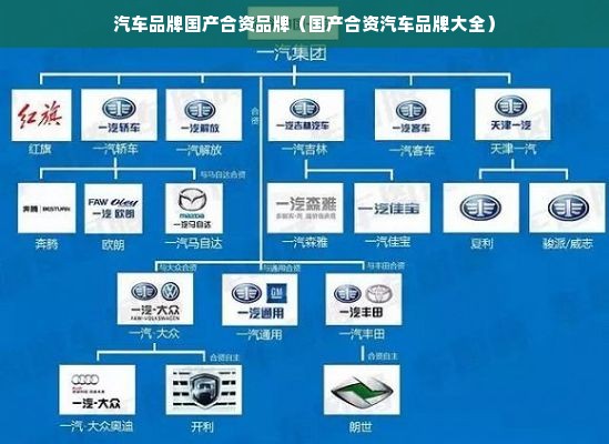 汽车品牌国产合资品牌（国产合资汽车品牌大全）