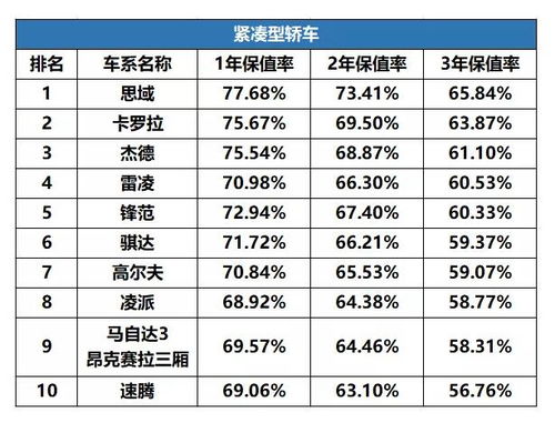 汽车品牌事故排行（汽车品牌事故率排行榜）