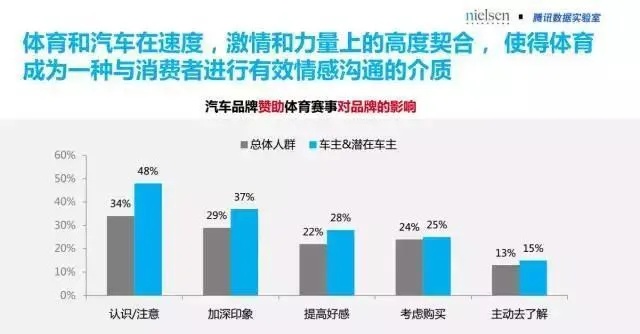 汽车品牌体育营销（体育营销的策略与案例）