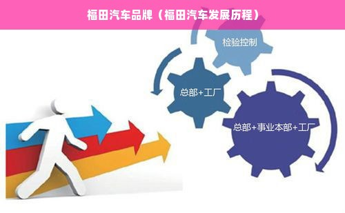 福田汽车品牌（福田汽车发展历程）