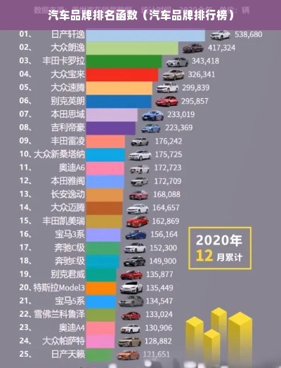汽车品牌排名函数（汽车品牌排行榜）
