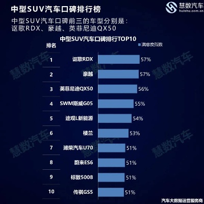 汽车品牌排名函数（汽车品牌排行榜）