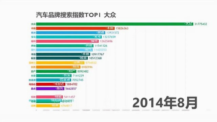 汽车品牌排名函数（汽车品牌排行榜）