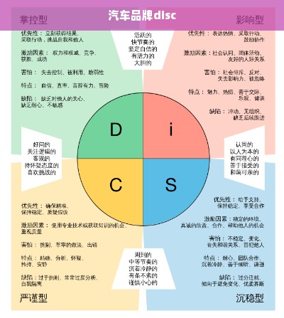 汽车品牌disc