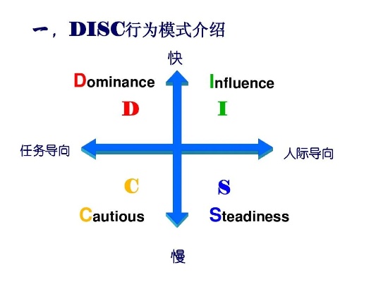 汽车品牌disc