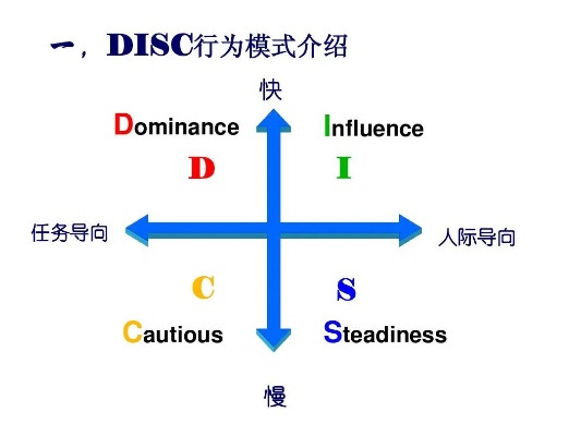 汽车品牌disc