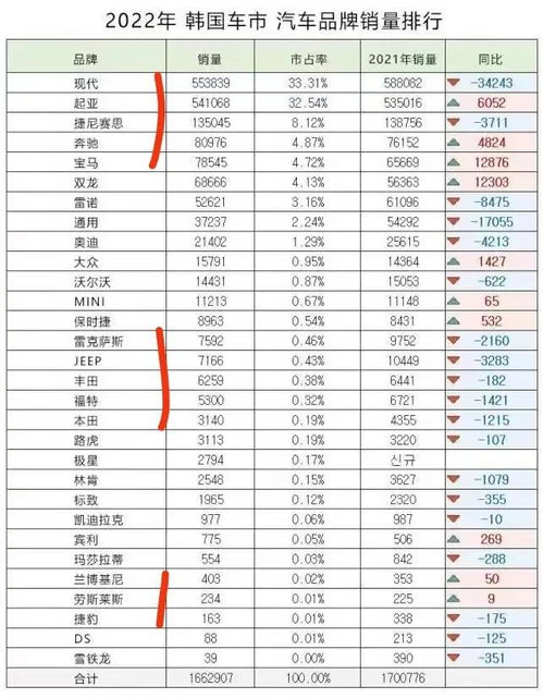 韩国本土汽车品牌大全（韩国汽车品牌排行榜）