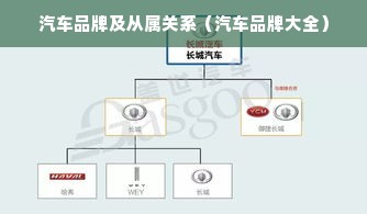 汽车品牌及从属关系（汽车品牌大全）