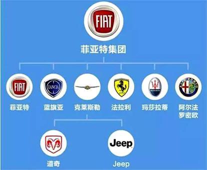 汽车品牌及从属关系（汽车品牌大全）