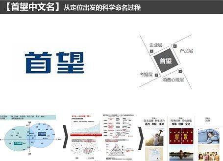 汽车品牌取名（汽车品牌命名指南）