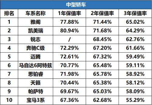 汽车品牌保值（汽车品牌保值率排行榜）