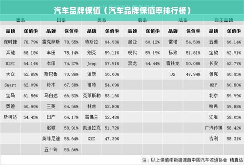 汽车品牌保值（汽车品牌保值率排行榜）