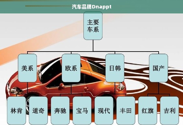 汽车品牌Dnappt