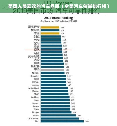 美国人最喜欢的汽车品牌（全美汽车销量排行榜）