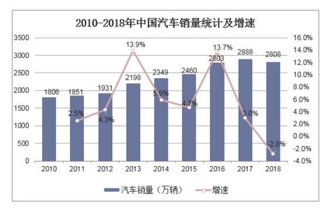 汽车品牌和口红品牌（汽车品牌与口红品牌的联系）