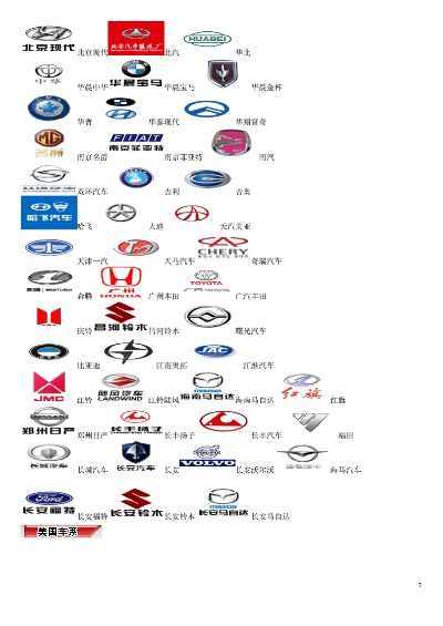 汽车品牌及标志图片（全球汽车品牌大全）