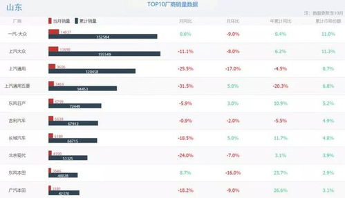 各省汽车品牌销量（全国汽车销量排名）
