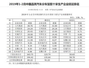 各省汽车品牌销量（全国汽车销量排名）