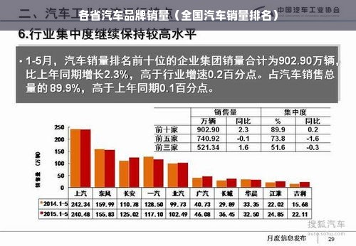 各省汽车品牌销量（全国汽车销量排名）