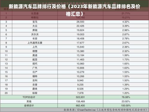 新能源汽车品牌排行及价格（2023年新能源汽车品牌排名及价格汇总）
