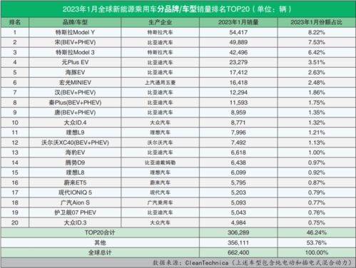 新能源汽车品牌排行及价格（2023年新能源汽车品牌排名及价格汇总）