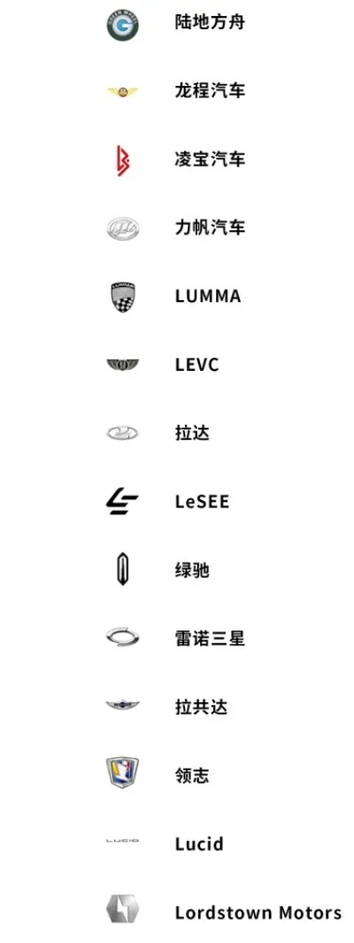 汽车品牌大全(全球汽车品牌目录)