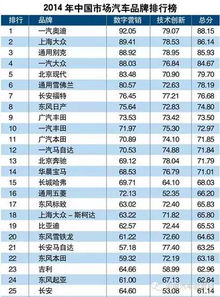 中国汽车品牌一览表（国产汽车品牌大全）