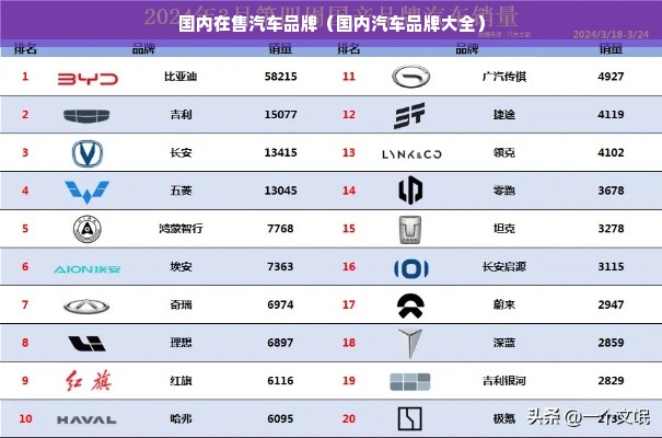 国内在售汽车品牌（国内汽车品牌大全）
