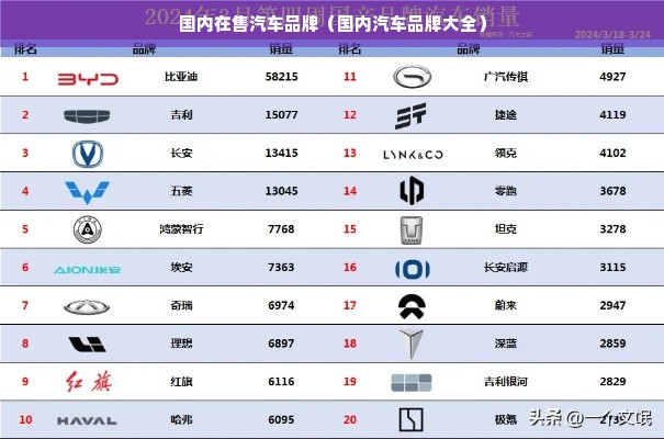国内在售汽车品牌（国内汽车品牌大全）