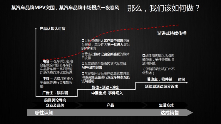 汽车品牌活动策划（汽车品牌活动策划书）