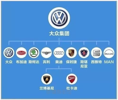 大众汽车品牌（大众集团旗下汽车品牌大全）