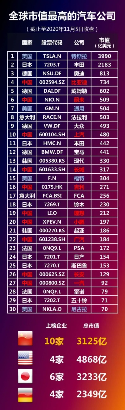 全球最大汽车品牌（汽车行业巨头排行榜）