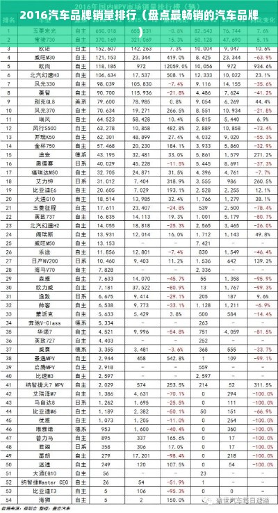 2016汽车品牌销量排行（盘点最畅销的汽车品牌）