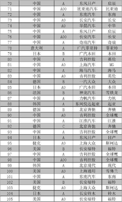 2016汽车品牌销量排行（盘点最畅销的汽车品牌）