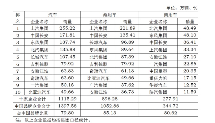 2016汽车品牌销量排行（盘点最畅销的汽车品牌）