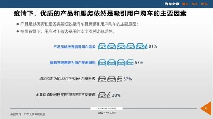 汽车品牌偏好（汽车消费者的品牌选择因素）