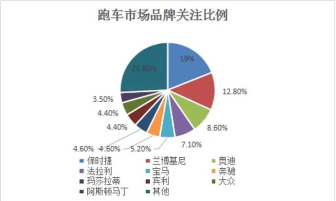 汽车品牌偏好（汽车消费者的品牌选择因素）