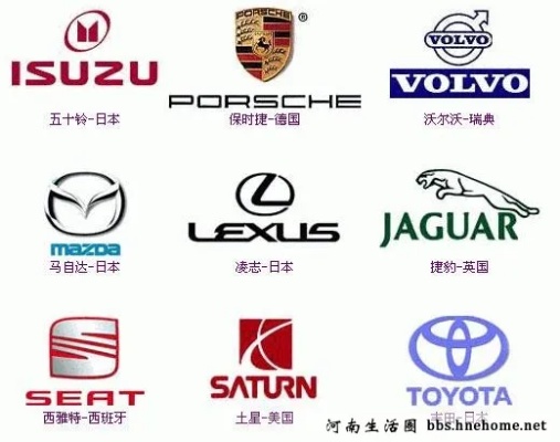 汽车品牌logo图片大全（汇集全球知名汽车品牌标志）