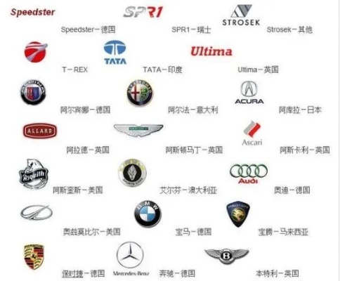 全球所有汽车品牌标志（汽车品牌标志大全）
