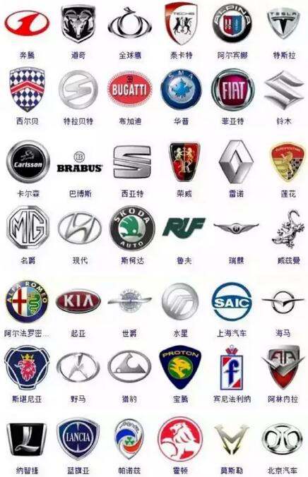 汽车品牌标示（各品牌汽车标志的含义）