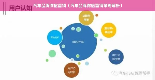 汽车品牌微信营销（汽车品牌微信营销策略解析）