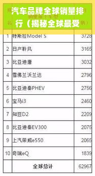 汽车品牌全球销量排行（揭秘全球最受欢迎的汽车品牌）