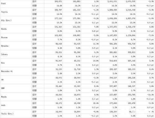 汽车品牌全球销量排行（揭秘全球最受欢迎的汽车品牌）