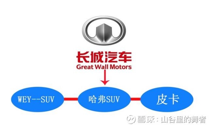 长城汽车品牌文化（长城汽车品牌文化概述）