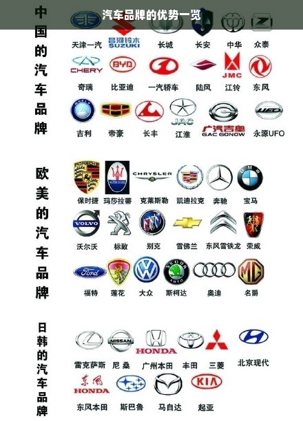 汽车品牌的优势一览
