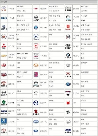 二汽汽车品牌（二汽集团旗下汽车品牌介绍）