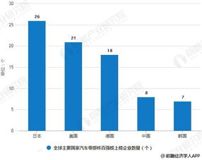 福建海西汽车品牌（海西汽车产业发展现状及前景分析）
