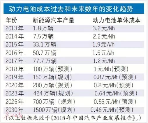 广东电动汽车品牌（广东电动汽车产业发展动态）